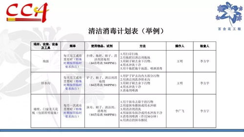 权威发布丨中烹协发布 餐饮业食品安全危害管理 办法