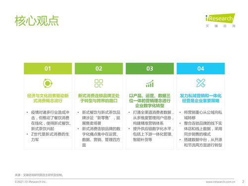 2021年新式消费连锁品牌数字化转型趋势白皮书