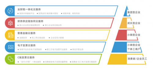 百望云被赛迪顾问评为发票数字化市场领导者