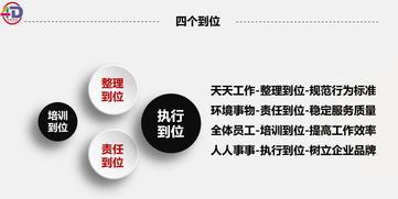 10月17 18日中成伟业第88期 4D食品安全现场管理体系