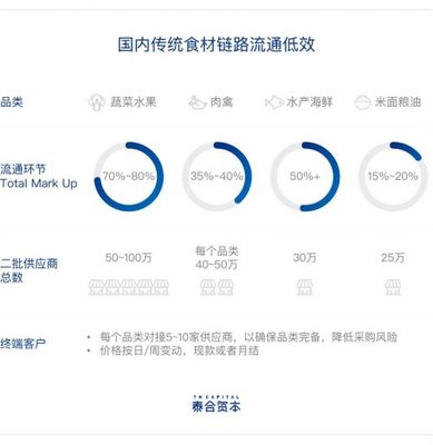 重度垂直、打破重塑、数据闭环,三个关键词解读B2B平台