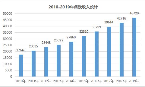 独家 生鲜配送企业创业为何获客难 因为你这3点没做到