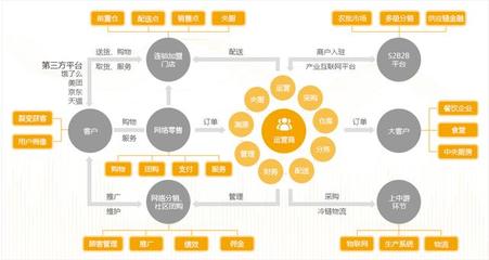2020年互联网农业有哪些可行性解决方案?有哪些应用场景?
