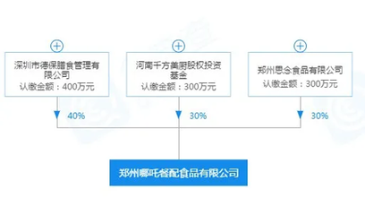 思念联手知名团餐企业布局学生餐,剑指餐饮业最后一片蓝海