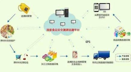 监管关注|来源可溯!全国进口冷链食品追溯管理平台上线