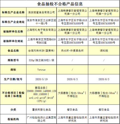 杜海涛合肥火锅店被曝责令停业:苍蝇乱飞、卫生堪忧 还未取得食品经营许可证!屡屡出事 明星餐饮店究竟怎么了?