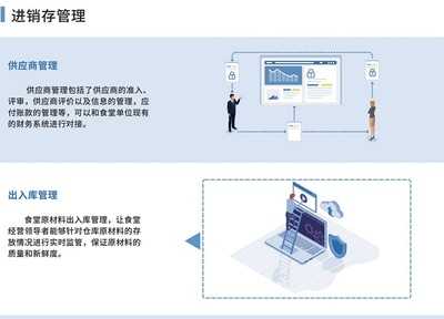 【戈子科技】智慧食堂进销存系统管理怎么样?