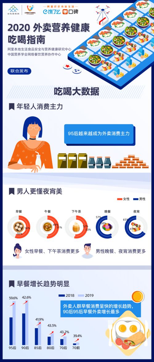 大数据告诉你,不同人群外卖都点啥吃啥 新服务观察