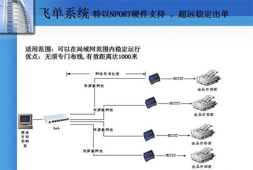 酒店收费管理软件系统单价免费咨询 在线咨询