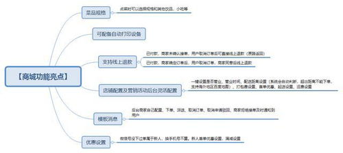 微信点餐商城能帮助餐饮企业解决哪些问题