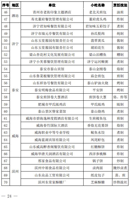 省级荣誉 临清美食厉害了