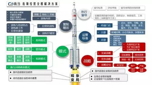 连锁餐饮企业如何结合公司战略,做好门店的销售系统和门店管理