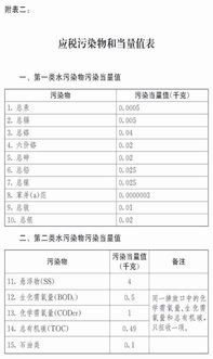 2018年1月1日起开征环保税,食品饮料产业企业你准备好了吗