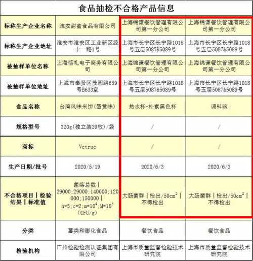 明星餐厅风波频发 超三成明星餐饮企业曾出现经营异常
