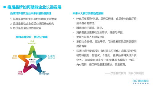 2021智慧餐饮数字化指数报告