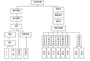 连锁干货 餐饮连锁企业营运手册 完整版可领取