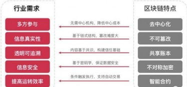 域乎落地应用之餐饮篇 携手快享共建数字餐饮新业态