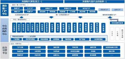 餐饮百强企业:老乡鸡借力泛微OA,让600多家直营店协同管理