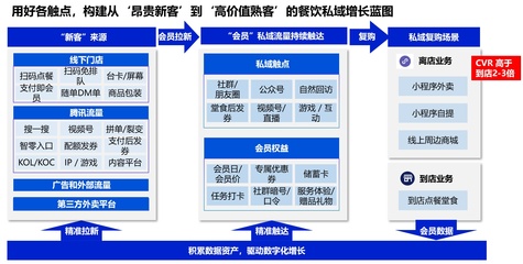 餐饮企业如何冲破疫情困局,快速找到新增量?