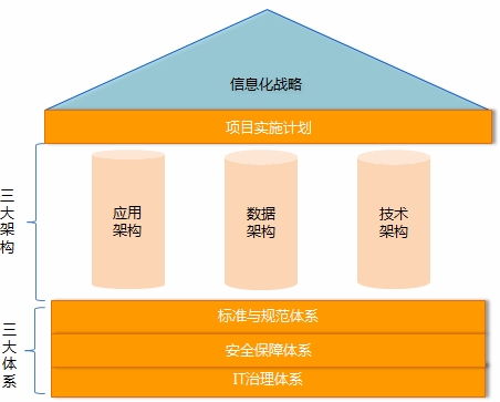 餐饮企业信息化系统管理的特质是什么,存在有