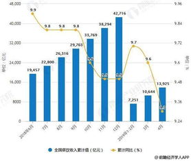 2019年中国餐饮行业市场分析 直营仍是连锁扩张主流模式 品质化发展成市场新机会