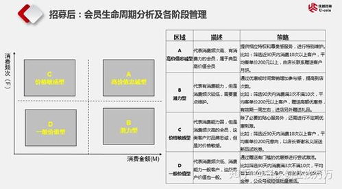 餐饮店怎么做促销