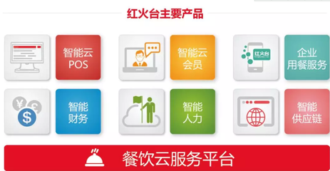 科技与餐饮:餐饮行业五大痛点,戳中你的是哪个?