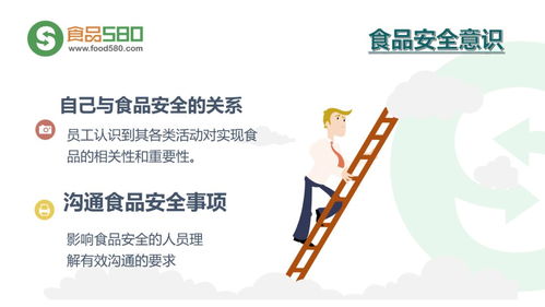 ppt图解 餐饮业食品安全管理体系