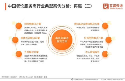 数智化一体化 势不可挡,再惠领航餐饮企业转型升级