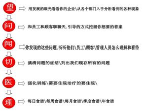 餐饮企业管理问题诊断