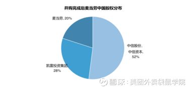 别再买房了,餐饮业更值得你投资