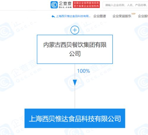 西贝餐饮关联企业成立食品科技公司,持股100