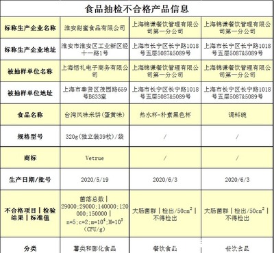 薛之谦火锅店卫生再出问题!回应来了…