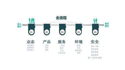华为、腾讯、鹏华基金、顺丰的企业餐饮专业化管理怎么做?| 知行未来荟 第八季