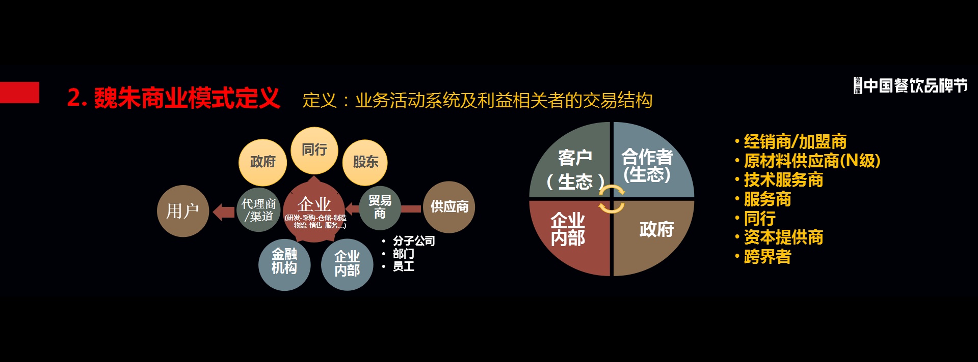 朱武祥:餐饮企业如何定义产品,优化商业模式?