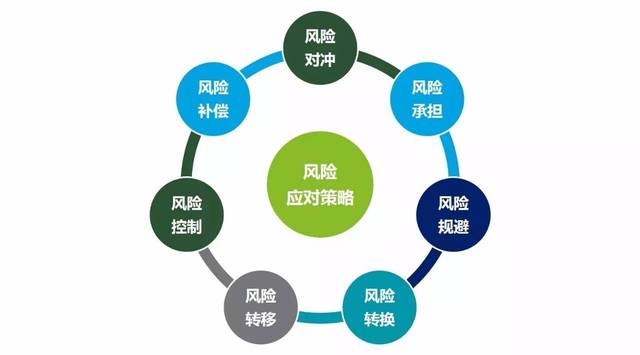 风控合规,提升管理——餐饮企业上市风控合规交流