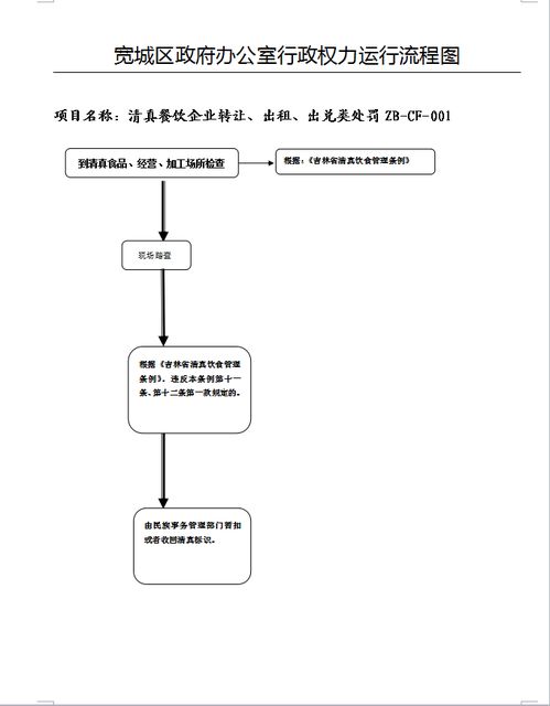 清真餐饮企业转让 出租 出兑类处罚