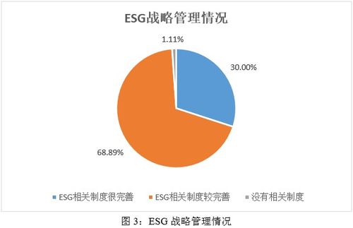 esg之g维度的分析 2024年食品 饮料与烟草行业上市公司