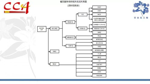 权威发布丨中烹协发布 餐饮业食品安全危害管理 办法