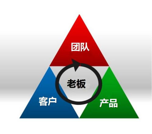 10月12 13日 餐饮酒店3t机制运营管理模型