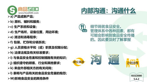 ppt图解 餐饮业食品安全管理体系