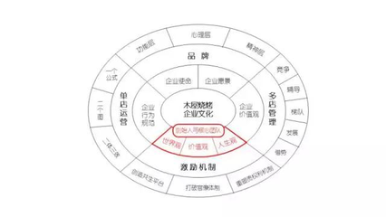 木屋烧烤:餐饮连锁店如何打造成功的管理系统?_财经_网
