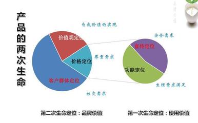 “顺旺基”连锁餐饮店人力资源管理存在问题及对策