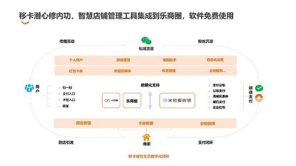 探讨互联网赋能餐饮,移卡科技与长沙头部餐饮企业共聚线下沙龙活动