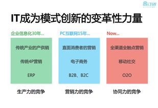 一家连锁餐饮企业如何用 云 管理加盟商