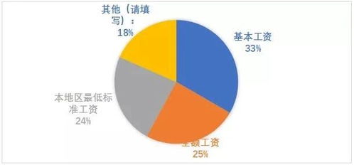 中饭协发布餐饮调研报告 营业额下降超九成,这七大趋势关乎生死