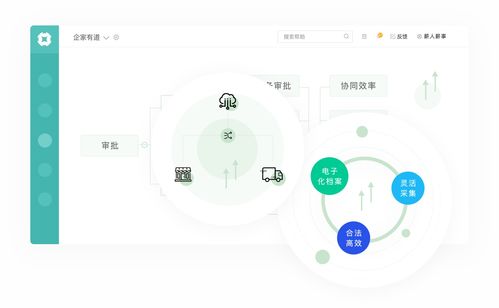 薪人薪事发布 零售餐饮行业人力资源数据化解决方案 ,推动企业降本增效