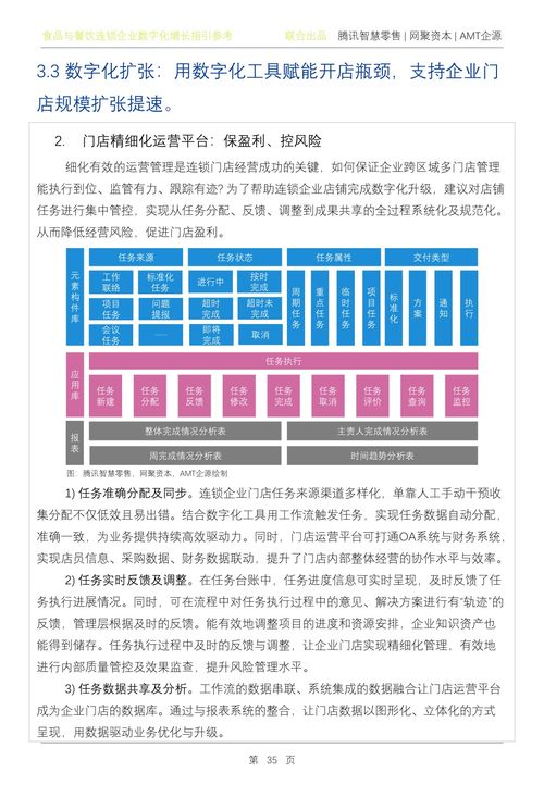 腾讯智慧零售 2022年q1食品与餐饮连锁企业数字化增长指引参考