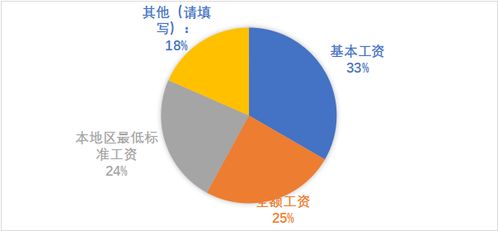 中国饭店协会研究院 新冠疫情下中国餐饮业发展现状与趋势报告