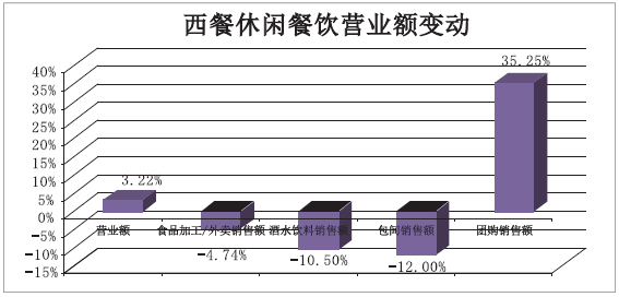 2016年度中国餐饮集团百强榜,看看透露了哪些趋势